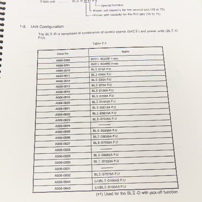 Okuma BL II-D/VAC II/VACIII 3727-E-R3 4th Edition Drive Units Maintenance Manual