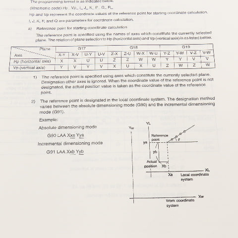 Okuma OSP7000M OSP700M 3750-E-R1 Programming Manual