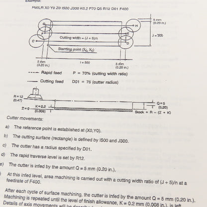 Okuma OSP7000M OSP700M 3750-E-R1 Programming Manual