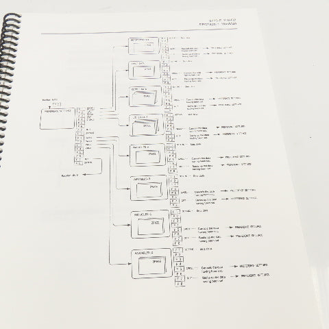 Okuma OSP7000 OSP700 3775-E-R2 MacMan Instruction Manual 3rd Edition