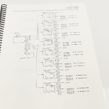 Okuma OSP7000 OSP700 3775-E-R2 MacMan Instruction Manual 3rd Edition
