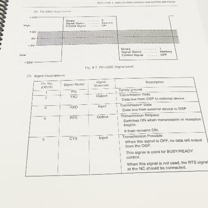 Okuma OSP7000M OSP700M 3774-E-R1 Special Functions Manual (No.2)