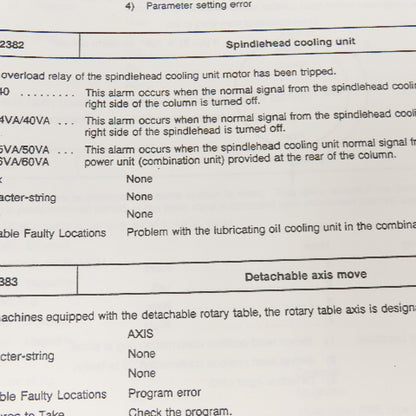 Okuma OSP7000M OSP700M 3789-E-R2 Alarm & Error Lost Manual 3rd Edition