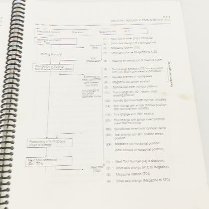 Okuma MX-45VA MX-45VAE P-K601-002-E OSP700M Operation Maintenance Manual