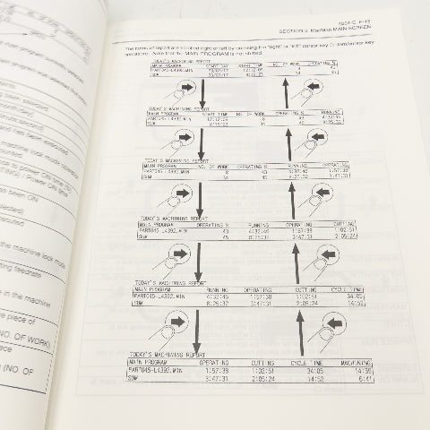 Okuma OSP-U100 OSP-U10 4201-E MacMan Instruction Manual