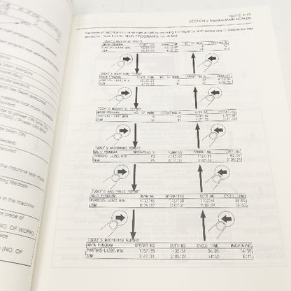 Okuma OSP-U100 OSP-U10 4201-E MacMan Instruction Manual