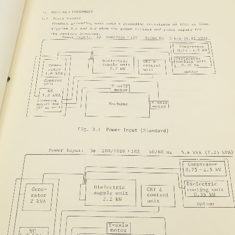 Makino 2EC-B1-8211 EC Series EDM Instruction Manual On Installation