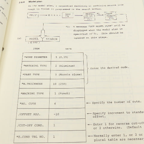 Makino 2EC-L4-8912 EC Series EDM Instruction Manual On Operation Guide