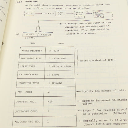 Makino 2EC-L4-8912 EC Series EDM Instruction Manual On Operation Guide