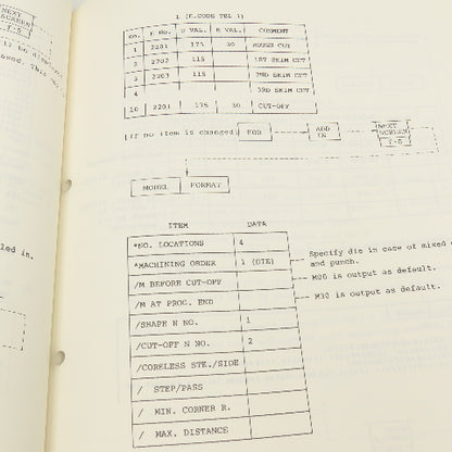 Makino 2EC-L4-8912 EC Series EDM Instruction Manual On Operation Guide