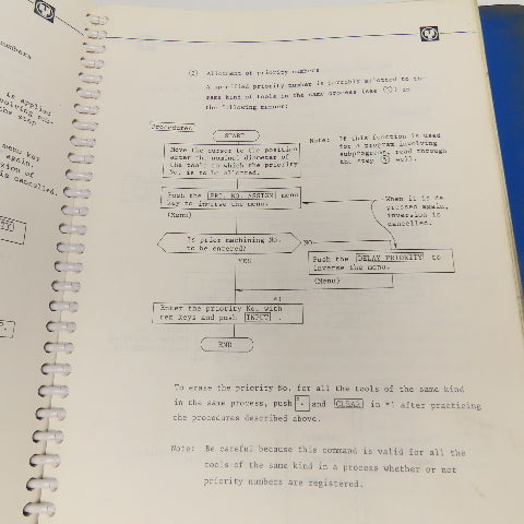 Yamazaki Mazak CAM M-2 Programming Parts List, Electrical Diagram Books Lot Of 3
