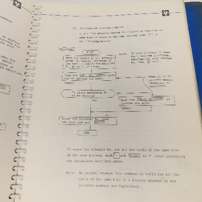 Yamazaki Mazak CAM M-2 Programming Parts List, Electrical Diagram Books Lot Of 3