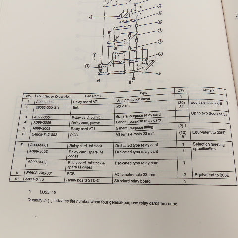 Okuma 3786-E OSP5020L LU Series Maintenance Manual