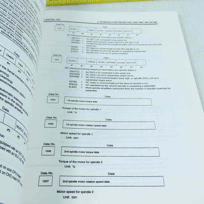 GE Fanuc GFZ-62073E-1/04 Series 15/150 Model B BMI Interface Connection Manual